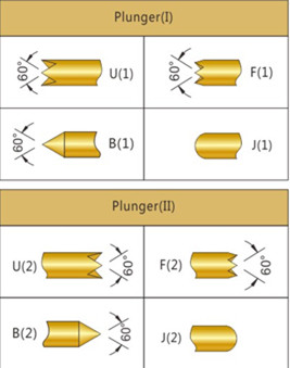 058雙頭探針尺寸、BGA雙頭探針、兩頭帶彈簧探針、雙頭測(cè)試探針圖片 058雙頭探針尺寸、BGA雙頭探針、兩頭帶彈簧探針、雙頭測(cè)試探針圖片